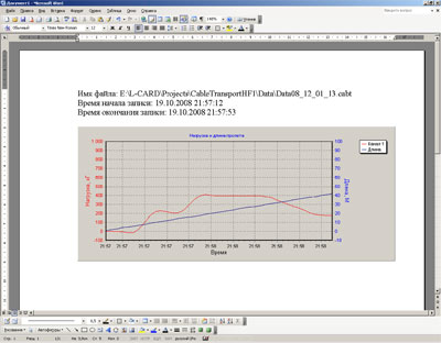 Результаты выведения полученных данных на график